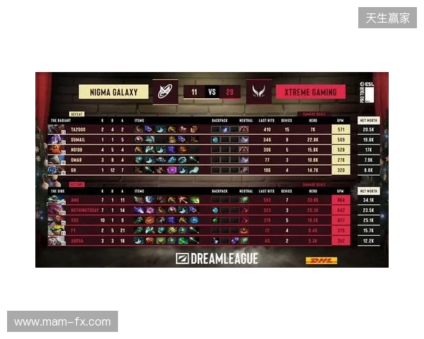 战胜心魔吧,小祥!梦幻联赛首日XG 2-0击败Nigma