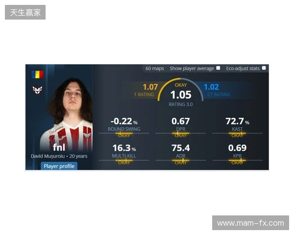 iM推荐的明日之星fnl何许人也？