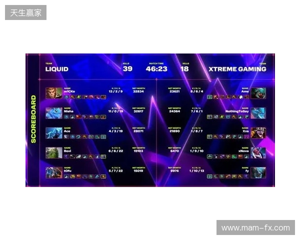 XG一天打了四个TI冠军，拿下了两个