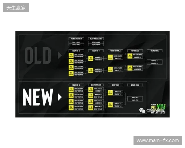 EPL S23第一阶段:放逐骑士!paiN 2-0 G2 EPL S23第一阶段:放逐骑士!paiN 2-0 G2