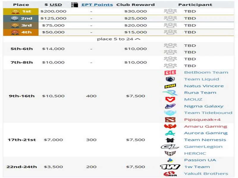 梦幻联赛S27瑞士轮结束,XG晋级淘汰赛
